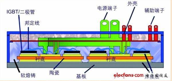 大功率IGBT擊穿故障分析及驅(qū)動保護電路設(shè)計?